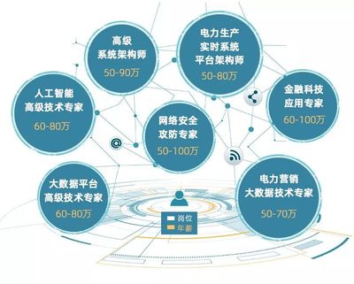 2019年鼎信信息科技有限责任公司(含海南)面向社会公开招聘高端人才公告